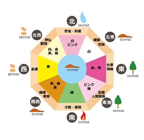 東南 風水 色|風水ラッキーカラーと方位の関係